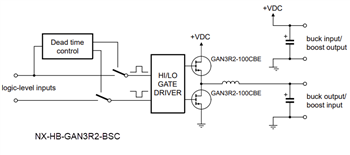 框图 - Nexperia NX-xB-GAN板